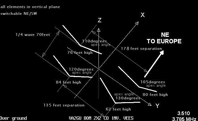 80m 4el 2x2 vees